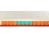 Materasso Memory Spring di Castiflex